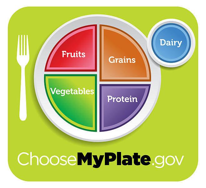 660px usda myplate green