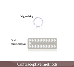 Contraceptive methods vaginal ring the pill