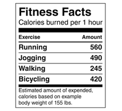 Exercise fitness facts