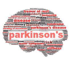 Parkinson's disease concept